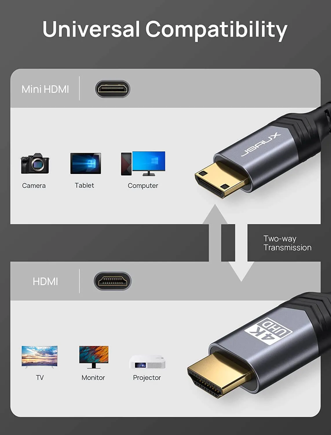 4K@60Hz Mini HDMI to HDMI 2.0 Cable