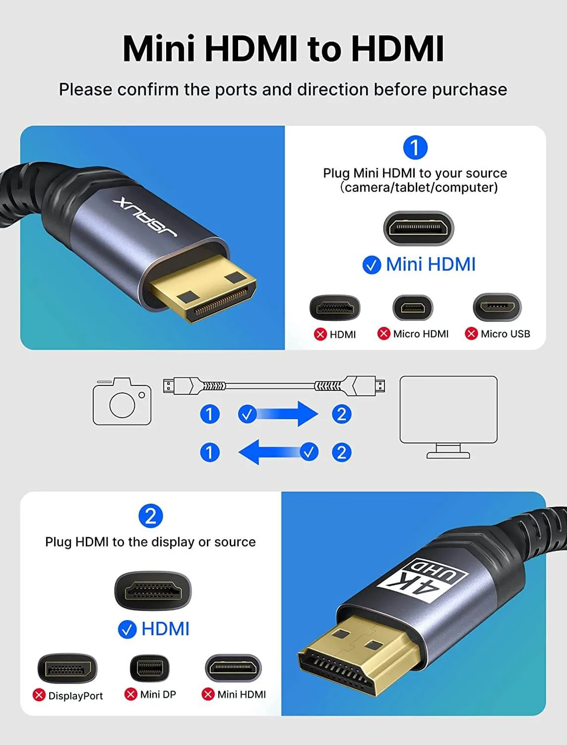 4K@60Hz Mini HDMI to HDMI 2.0 Cable