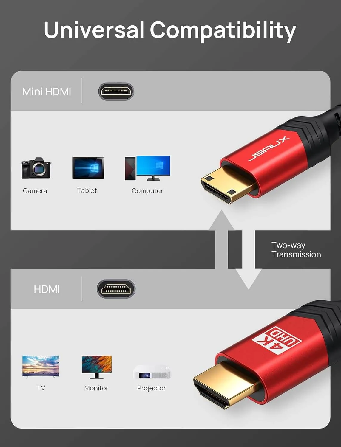 4K@60Hz Mini HDMI to HDMI 2.0 Cable