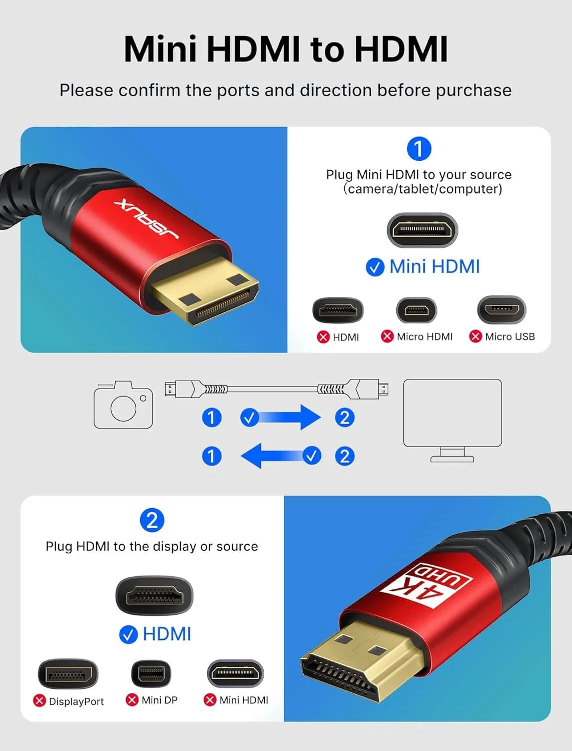 4K@60Hz Mini HDMI to HDMI 2.0 Cable